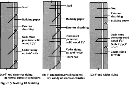 image showing how to install tongue and groove siding